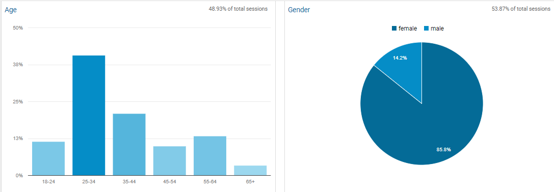 Armenian culinary recipes website