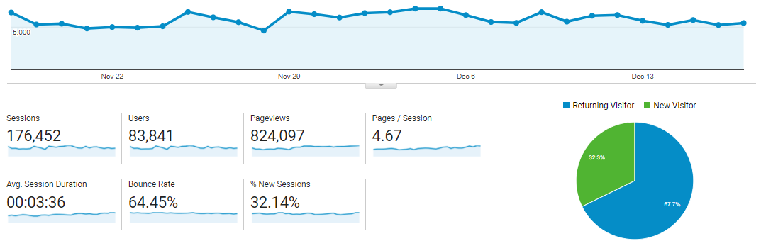 Armenian cooking recipes website